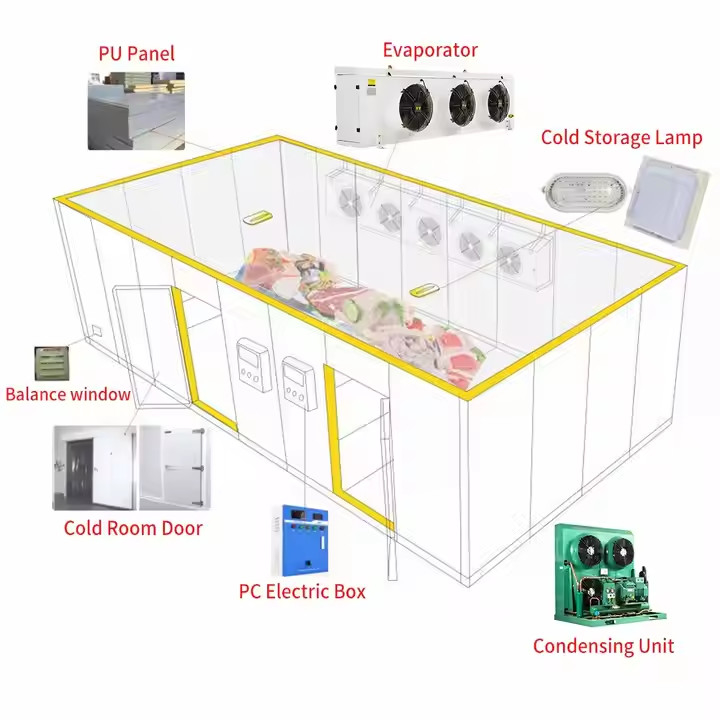 ห้องเก็บอาหารเย็นขนาดเล็ก หน่วยเย็น ราคา ห้องเย็นเย็นสําหรับเนื้อและอาหารทะเล