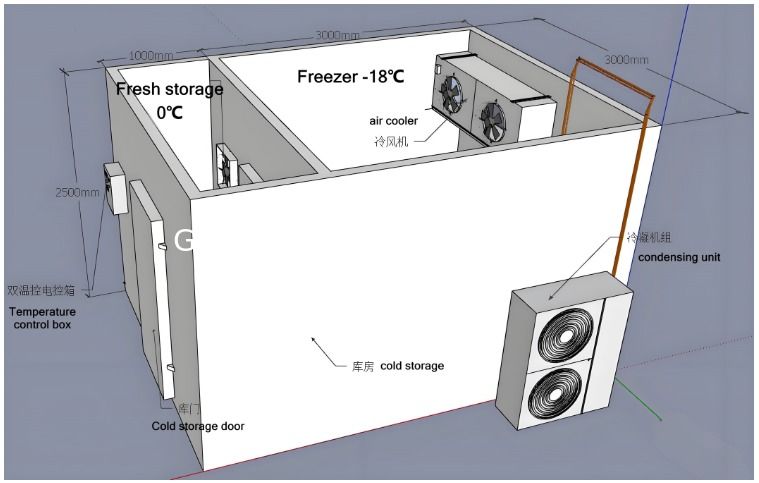 ตู้แช่เย็นห้องเย็นแบบวอล์กอินสำหรับผักและผลไม้ในกวางโจว